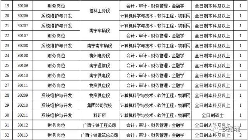 南宁市的科技型企业数量正逐年增长，许多新兴企业在这里蓬勃发展。
